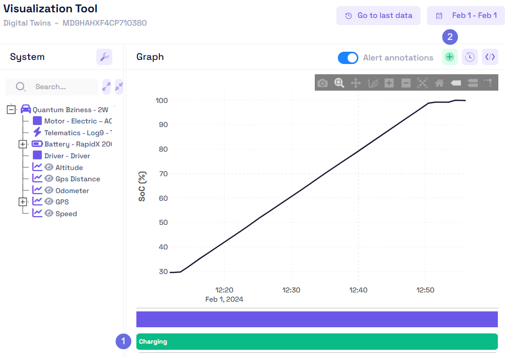 Activities timeline controls