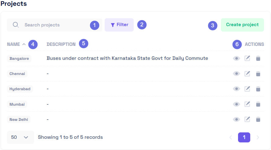 Projects browser listing view