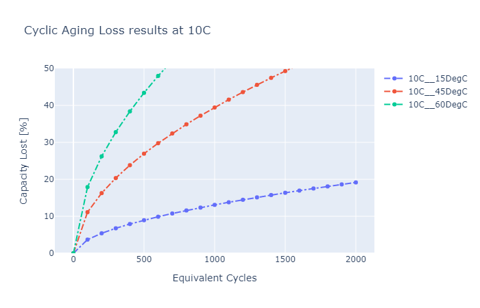cycCRate10CSoH